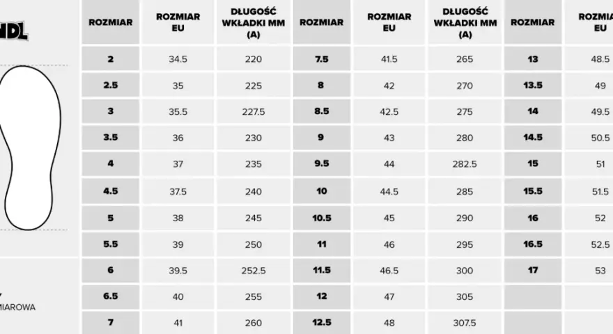 Długość wkładki 24 5 cm - jaki to rozmiar buta w Europie?