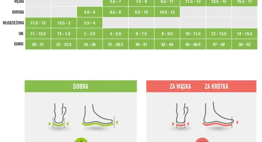 Tabela rozmiarów obuwia: rozmiar 39 długość wkładki odpowiada 6-7.5 UK, 39-41 EUR. Obok wskazówki, jak dobrać idealny rozmiar.
