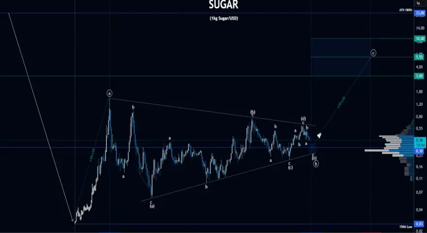 38 ile to USD? Sprawdź aktualny kurs i uniknij strat finansowych