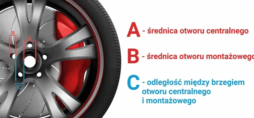 Jak zmierzyć rozstaw szpilek w feldze i uniknąć problemów z montażem
