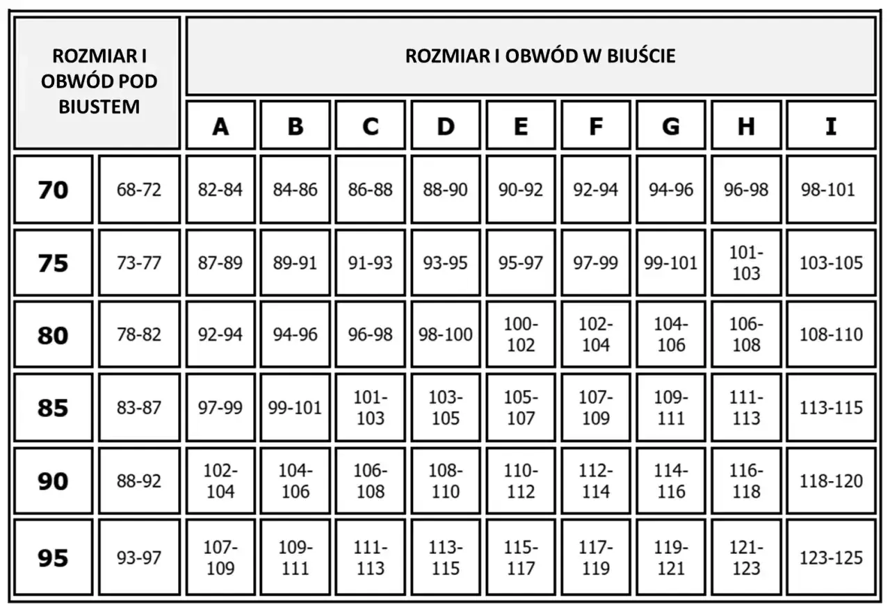 Tabela rozmiarów biustonoszy. Rozmiar 34 DD odpowiada obwodowi pod biustem 75-79 cm i obwodowi w biuście 98-100 cm.