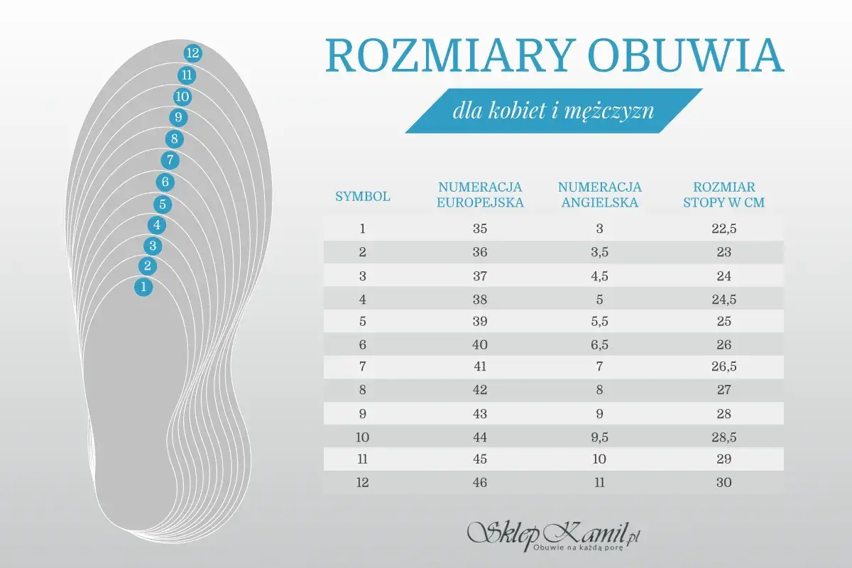 Tabela rozmiarów obuwia: wkładka 25 cm jaki to rozmiar? To europejski 39, angielski 5,5.