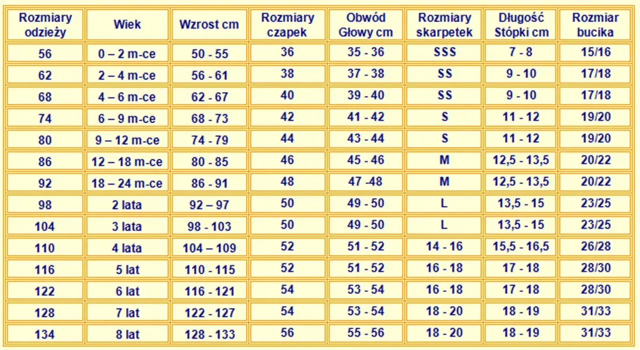 Tabela rozmiarów: dla dziecka w wieku 5 lat, wzrost 110-115 cm, rozmiar buta 28/30.